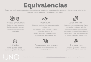 Tabla de equivalencias alimentos